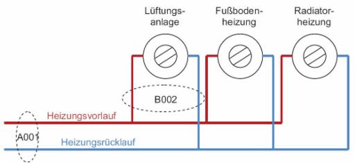 Wärmemengenmessung,  Schema Heizungsverteilung und Messstellen