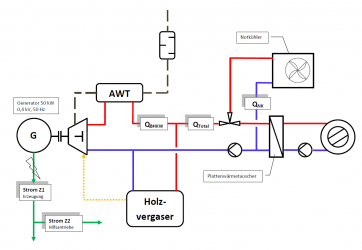 Austausch der Übergabe-Plattenwärmetauscher (PWT) zweier BHKW zum Zwecke der Wärmeoptimierung